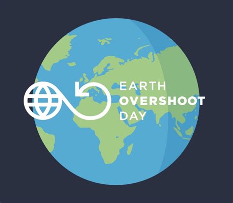 when is earth overshoot day